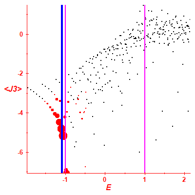 Peres lattice <J3>